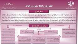 رصد فناوری: فناوری رابط مغز و رایانه